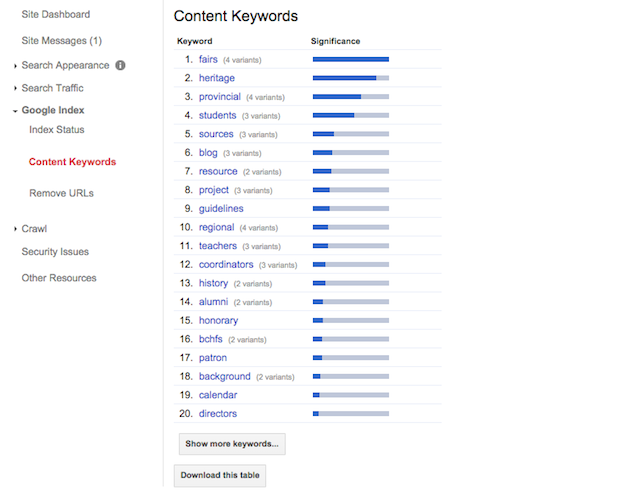 webmaster tools content keywords