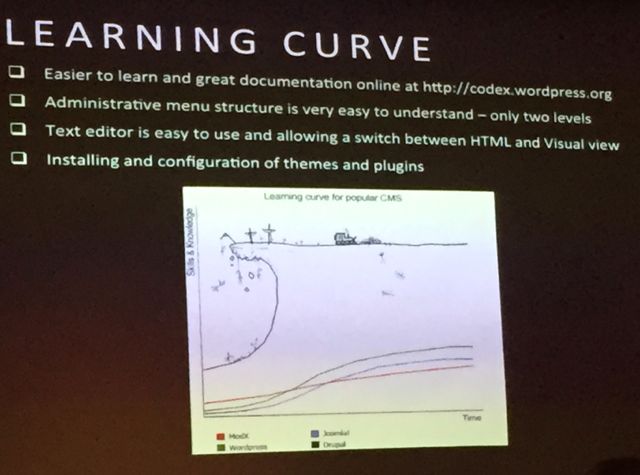 CMS learning curve