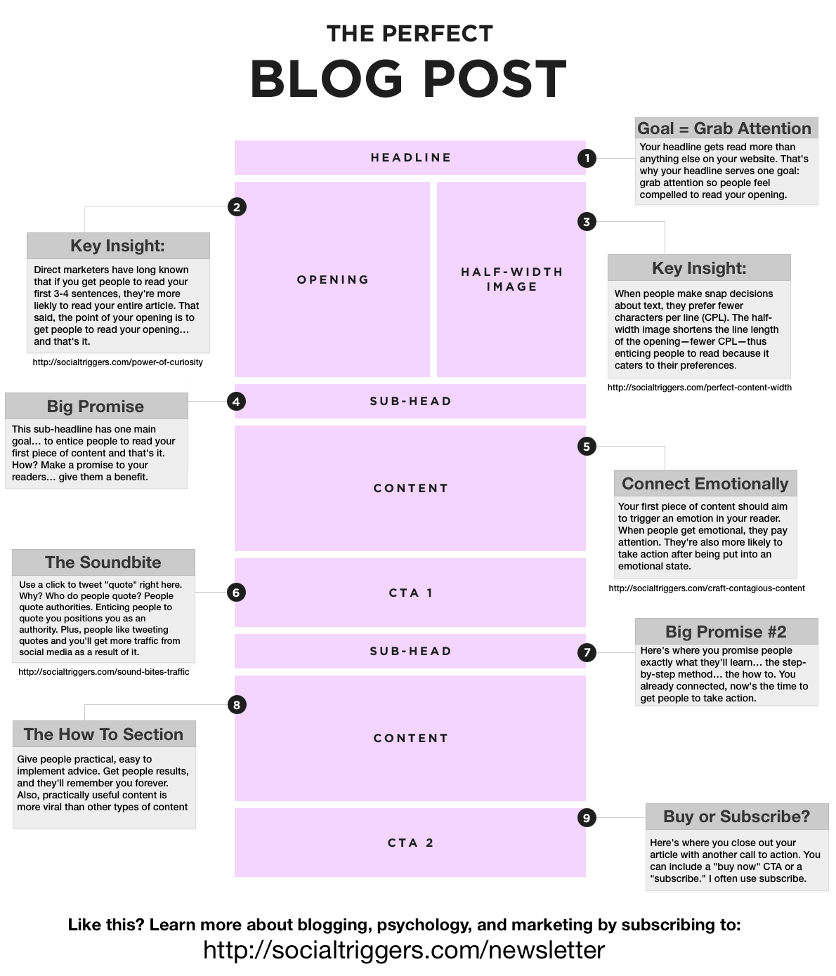 How To Start Blogging The Right Way